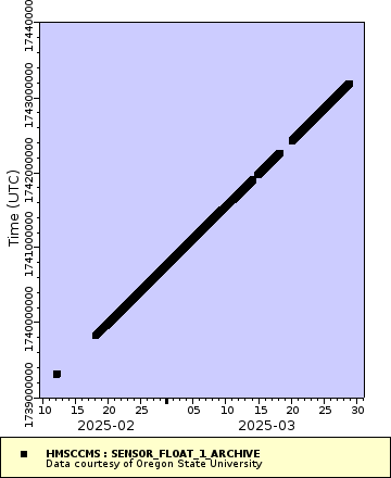 [The graph you specified. Please be patient.]